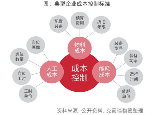 物企服務(wù)體系迭代與服務(wù)標準顆粒化 數(shù)字文化創(chuàng)意在物業(yè)服務(wù)中的應(yīng)用