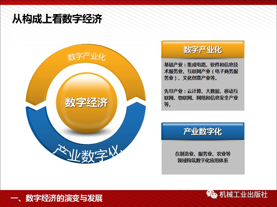 數字經濟的核心驅動力 現狀解析與戰略布局指南