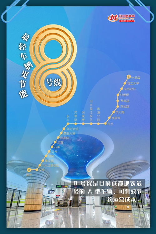 創意海報 5線齊發 一組數字海報帶你秒懂成都地鐵新跨越